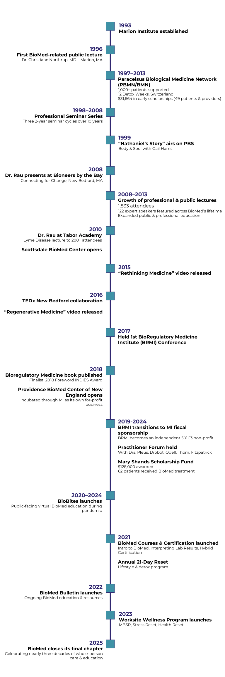 BioMed Legacy Timeline (3)